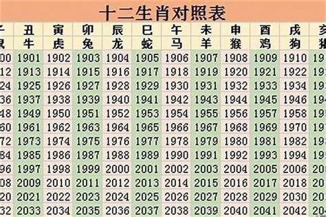 1967属什么|1967年是属什么生肖 1967年出生的属什么生肖